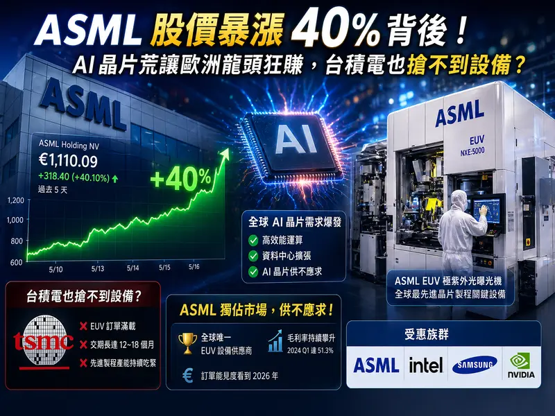 ASML EUV lithography machines operating in cleanroom with technicians in protective suits