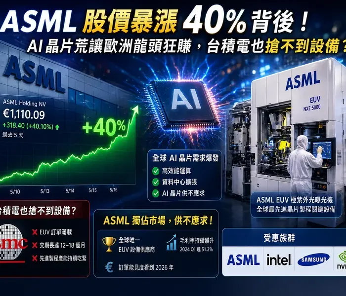 ASML極紫外光刻機在無塵室內運作，技術人員穿著防護服進行設備檢查與操作